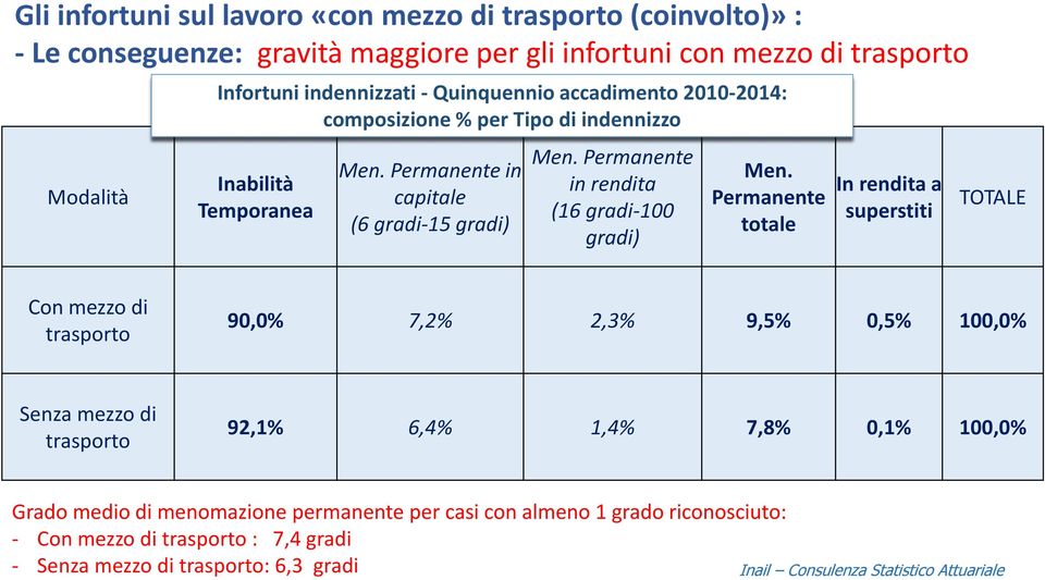 Permanente in rendita (16 gradi-100 gradi) Men.