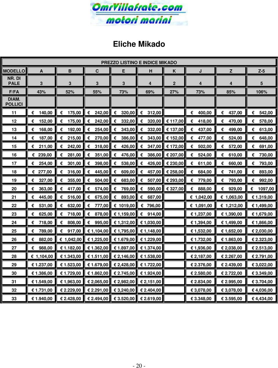 14 187,00 215,00 270,00 386,00 343,00 152,00 477,00 524,00 648,00 15 211,00 242,00 318,00 426,00 347,00 172,00 502,00 572,00 691,00 16 239,00 281,00 351,00 476,00 386,00 207,00 524,00 610,00 730,00