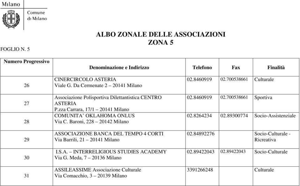 Meda, 7 20136 Milano ASSILEASSIME Associazione Culturale Via Comacchio, 3 20139 Milano 02.8460919 02.700538661 Culturale 02.8460919 02.700538661 Sportiva 02.