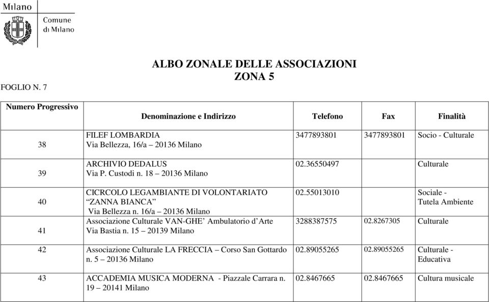 16/a 20136 Milano Associazione Culturale VAN-GHE Ambulatorio d Arte Via Bastia n. 15 20139 Milano 3477893801 3477893801 Socio - Culturale 02.