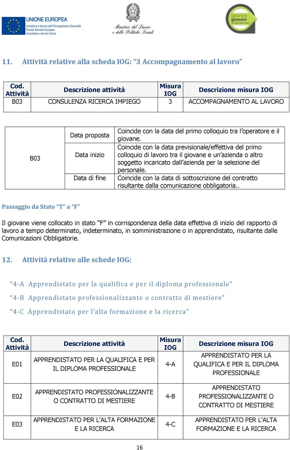 giovane. Coincide con la data previsionale/effettiva del primo colloquio di lavoro tra il giovane e un azienda o altro soggetto incaricato dall azienda per la selezione del personale.