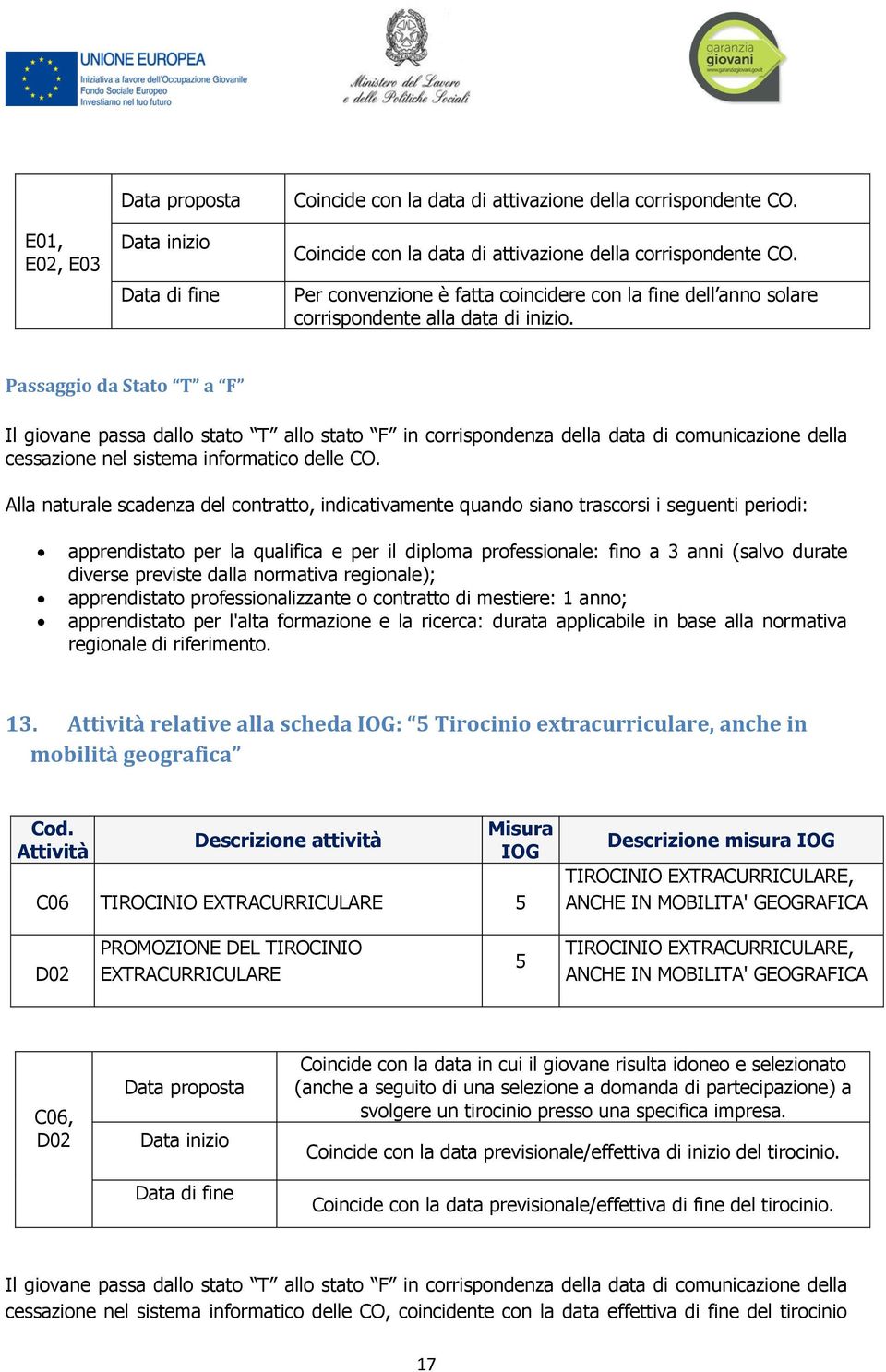 Alla naturale scadenza del contratto, indicativamente quando siano trascorsi i seguenti periodi: apprendistato per la qualifica e per il diploma professionale: fino a 3 anni (salvo durate diverse