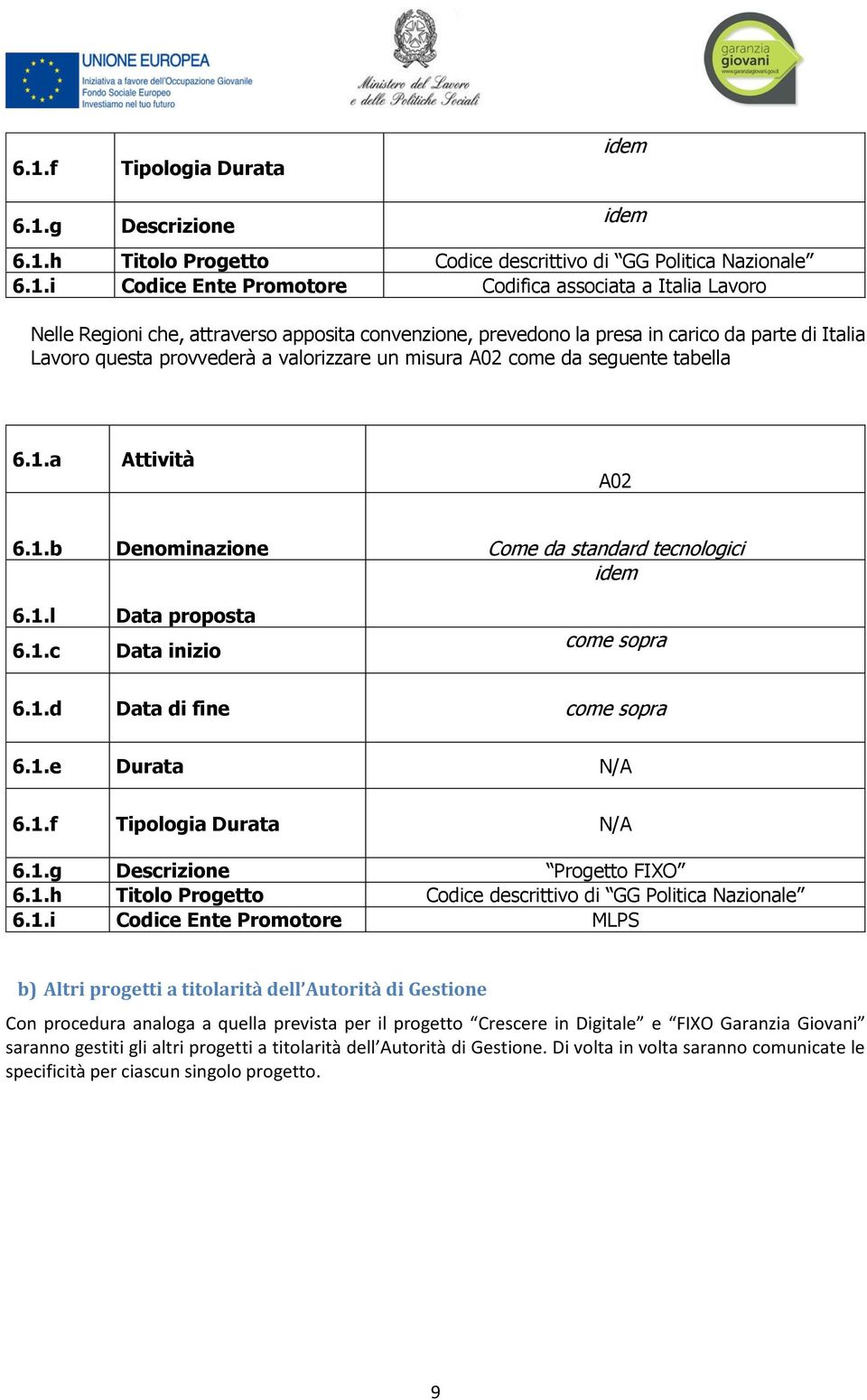 a A02 6.1.b Denominazione Come da standard tecnologici idem 6.1.l 6.1.c Data proposta come sopra 6.1.d come sopra 6.1.e Durata N/A 6.1.f Tipologia Durata N/A 6.1.g Descrizione Progetto FIXO 6.1.h Titolo Progetto Codice descrittivo di GG Politica Nazionale 6.