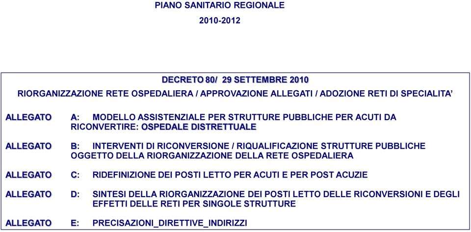 RIQUALIFICAZIONE STRUTTURE PUBBLICHE OGGETTO DELLA RIORGANIZZAZIONE DELLA RETE OSPEDALIERA ALLEGATO C: RIDEFINIZIONE DEI POSTI LETTO PER ACUTI E PER POST