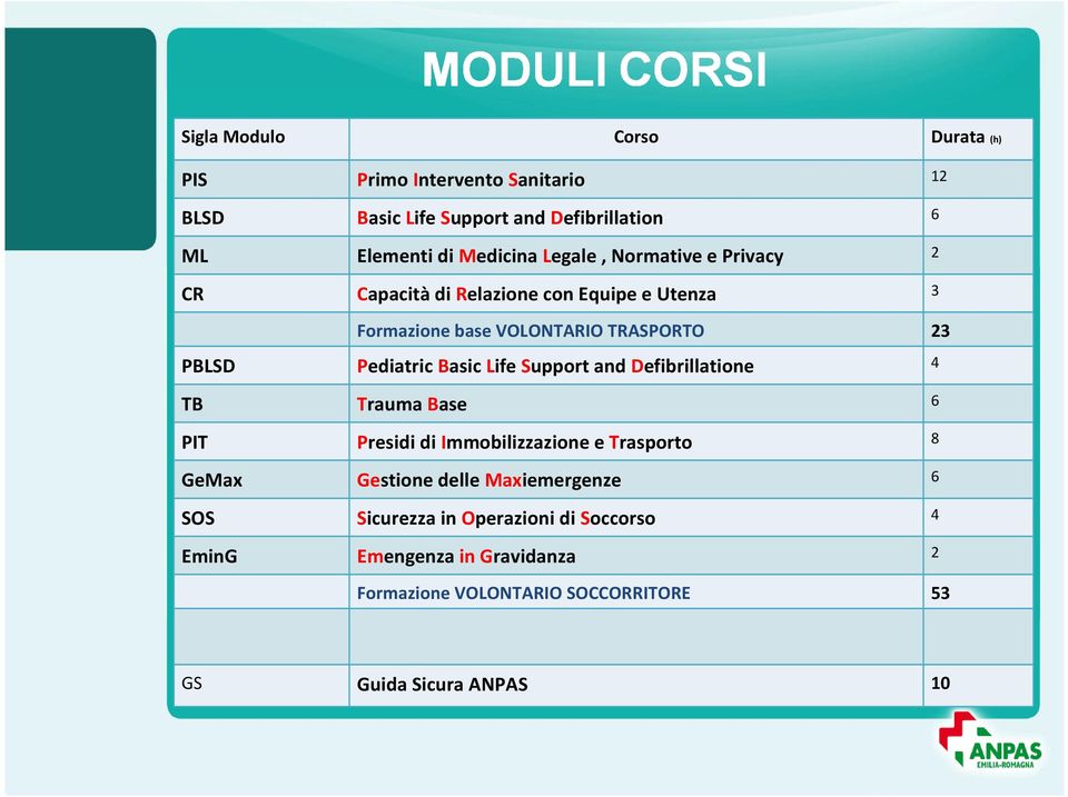 Basic Life Support and Defibrillatione 4 TB Trauma Base 6 PIT Presidi di Immobilizzazione e Trasporto 8 GeMax Gestione delle