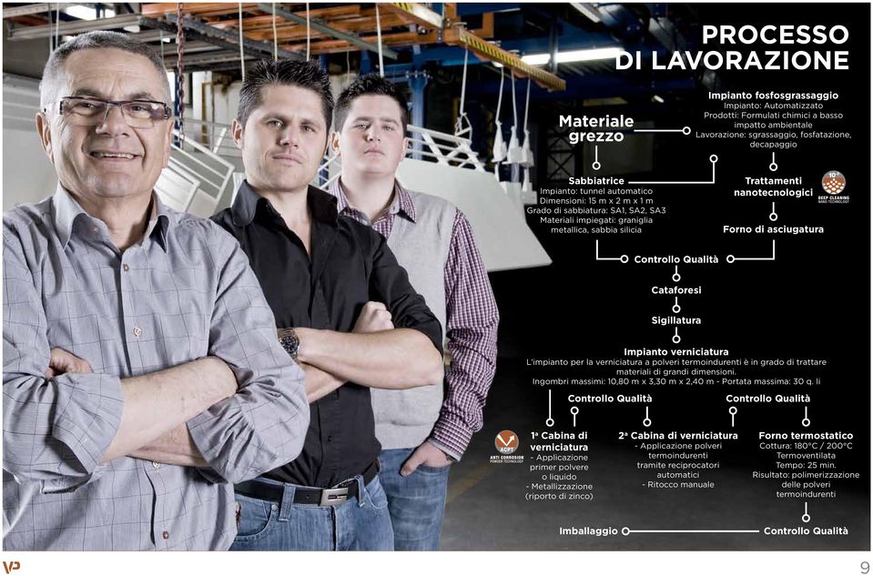 asciugatura Controllo Qualità Cataforesi Sigillatura Impianto verniciatura L impianto per la verniciatura a polveri termoindurenti è in grado di trattare materiali di grandi dimensioni.