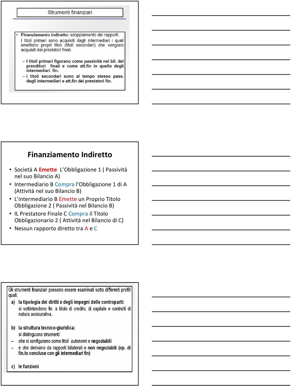 Emetteun Proprio Titolo Obbligazione 2 ( Passività nel Bilancio B) IL Prestatore Finale C