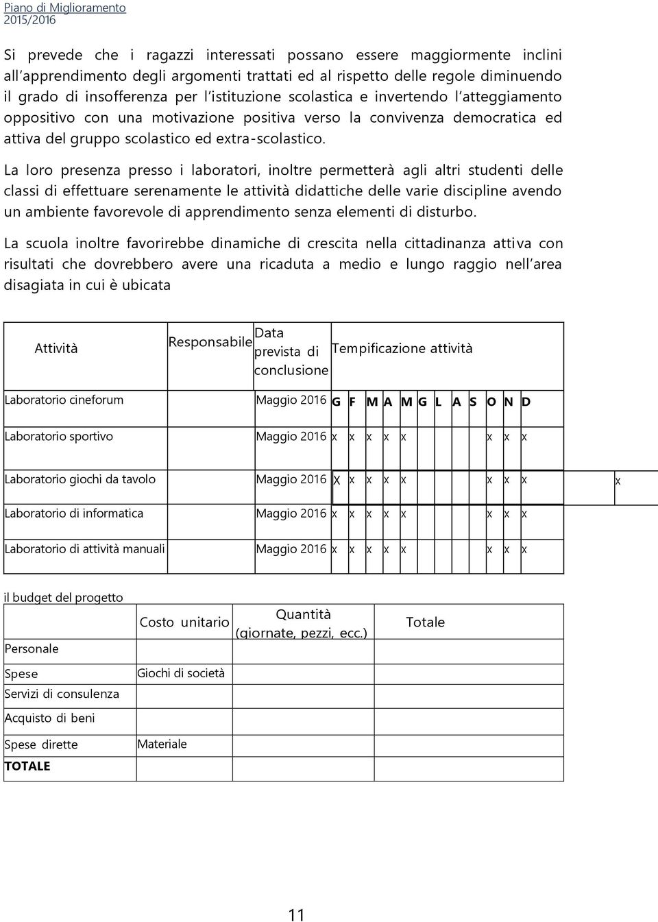 La loro presenza presso i laboratori, inoltre permetterà agli altri studenti delle classi di effettuare serenamente le attività didattiche delle varie discipline avendo un ambiente favorevole di