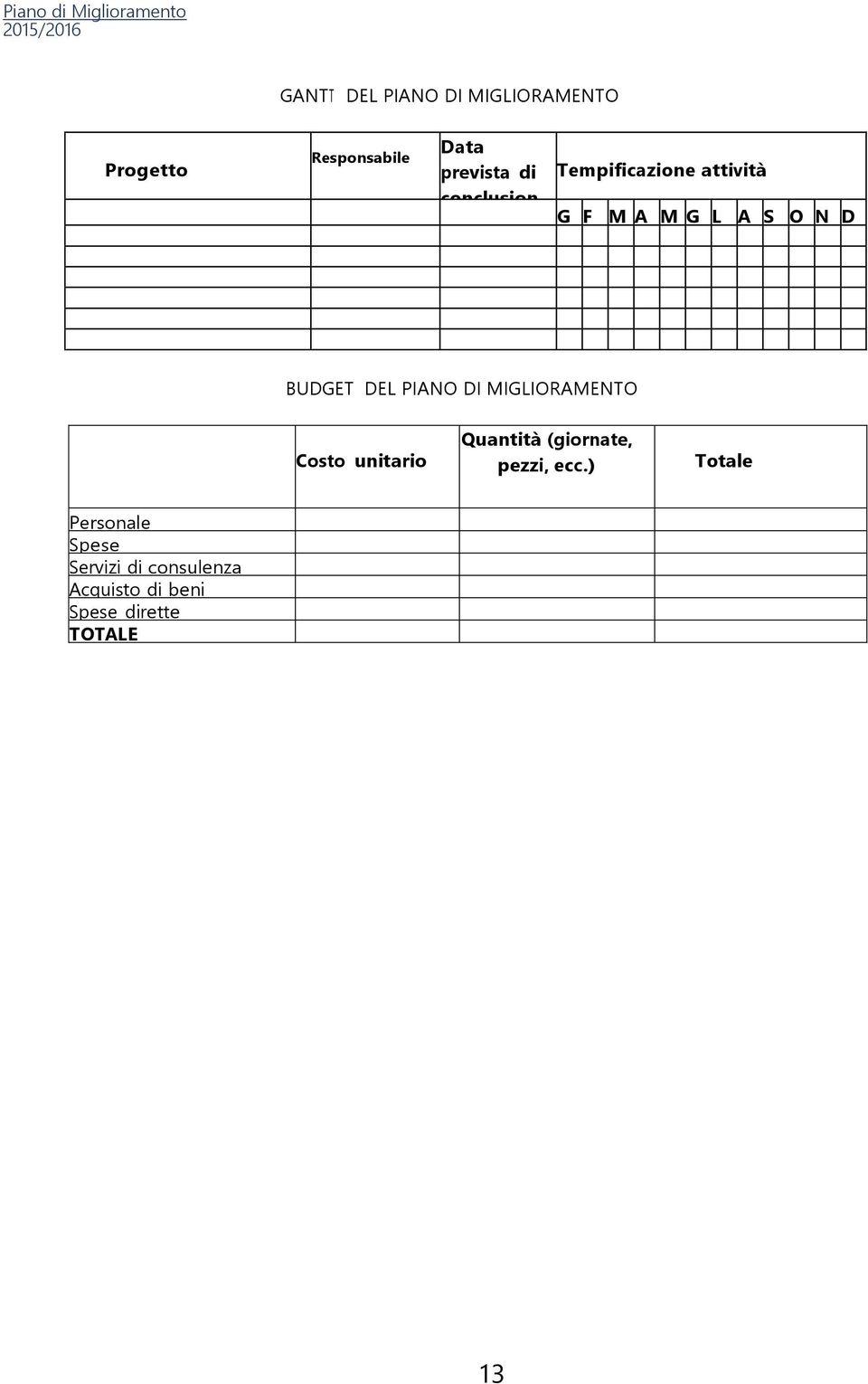 PIANO DI MIGLIORAMENTO Costo unitario Quantità (giornate, pezzi, ecc.