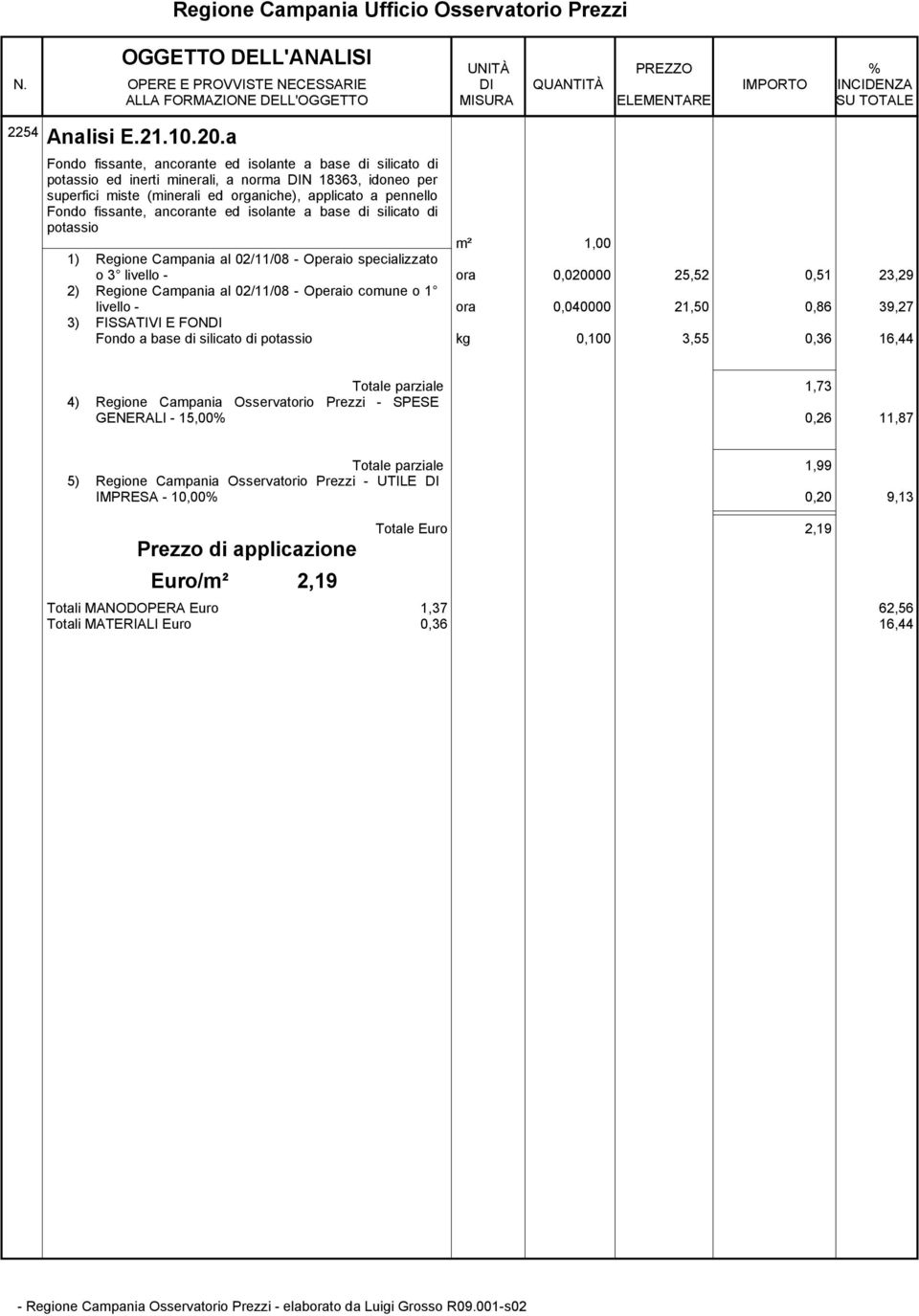 a pennello Fondo fissante, ancorante ed isolante a base di silicato di potassio o 3 livello - ora 0,020000 25,52 0,51 23,29 livello - ora 0,040000 21,50 0,86 39,27 3)