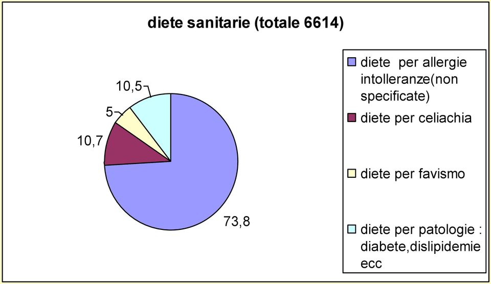 specificate) diete per celiachia diete per