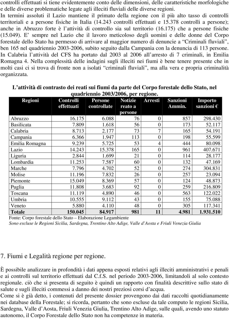 378 controlli a persone); anche in Abruzzo forte è l a ttività di controllo sia sul territorio (16.175) che a persone fisiche (15.49).