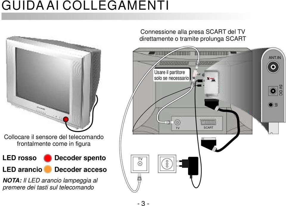 IN Usare il partitore solo se necessario 5V DC IR Collocare il sensore del telecomando