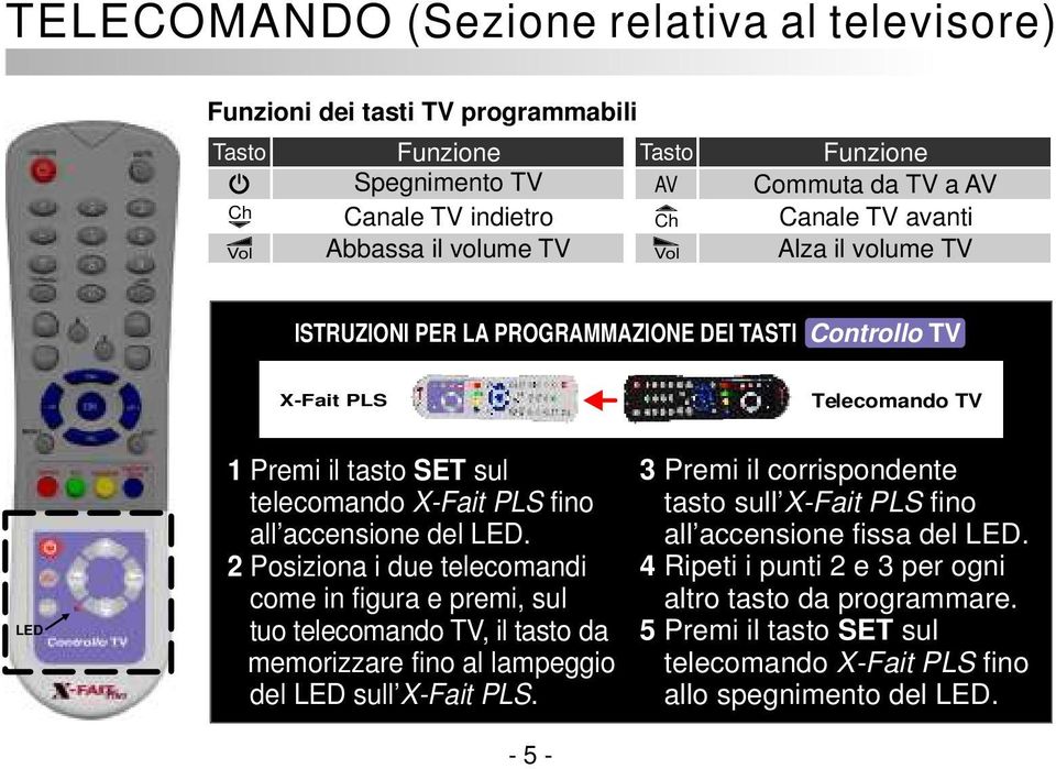 accensione del LED. 2 Posiziona i due telecomandi come in figura e premi, sul tuo telecomando TV, il tasto da memorizzare fino al lampeggio del LED sull X-Fait PLS.