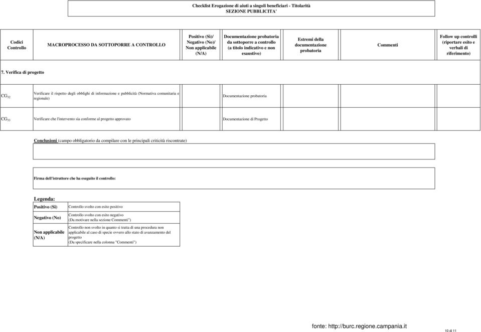 conforme al progetto approvato Documentazione di Progetto Conclusioni (campo obbligatorio da compilare con le principali criticità riscontrate) svolto con esito positivo svolto con