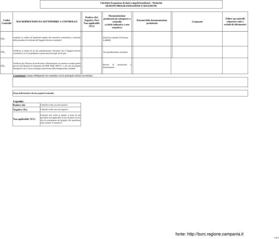 atto giuridicamente vincolante con il Soggetto Gestore (eventuale) e la sua rispondenza a quanto previsto negli atti di gara Atto giuridicamente vincolante Verificare che il decreto di ammissione a