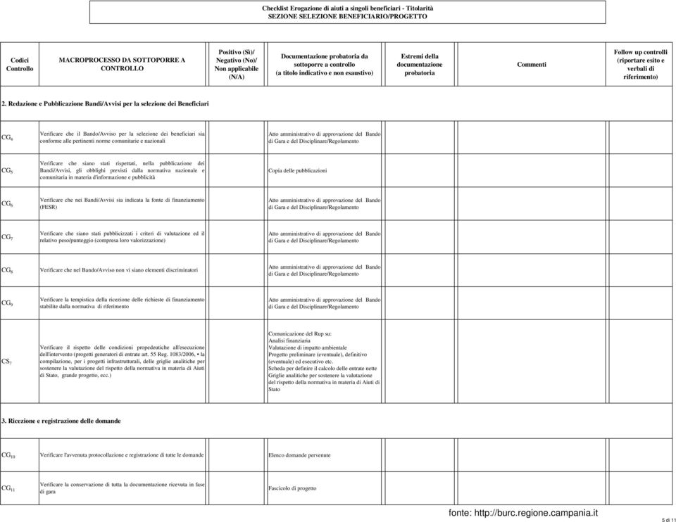 Atto amministrativo di approvazione del Bando di Gara e del Disciplinare/Regolamento CG 5 Verificare che siano stati rispettati, nella pubblicazione dei Bandi/Avvisi, gli obblighi previsti dalla