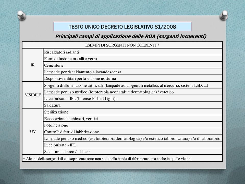 ..) Lampade per uso medico (fototerapia neonatale e dermatologica) / estetico VISIBILE Luce pulsata - IPL (Intense Pulsed Light) - Saldatura Sterilizzazione Essiccazione inchiostri, vernici