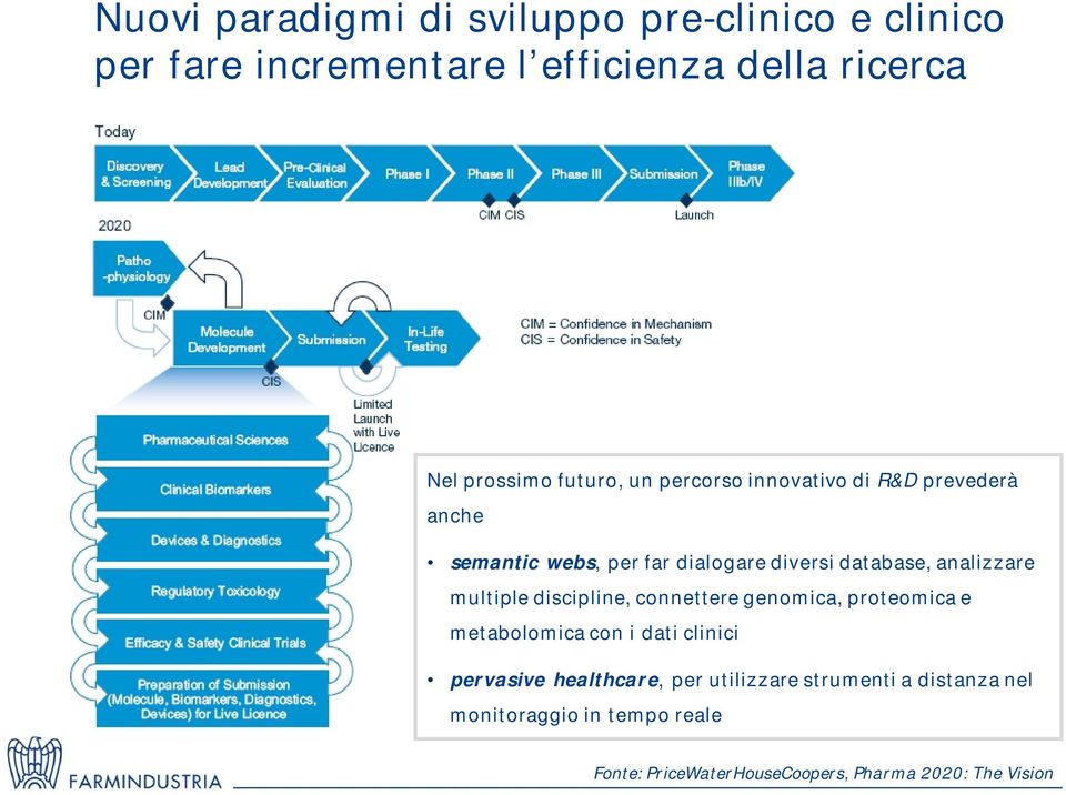 analizzare multiple discipline, connettere genomica, proteomica e metabolomica con i dati clinici pervasive