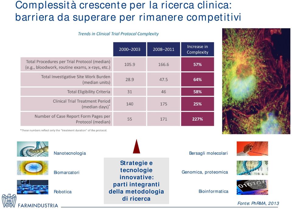 Robotica Strategie e tecnologie innovative: parti integranti della