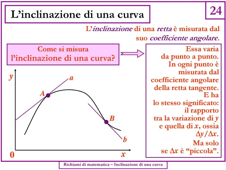 b Richiami di matematica Inclinazione di una curva x Essa varia da punto a punto.