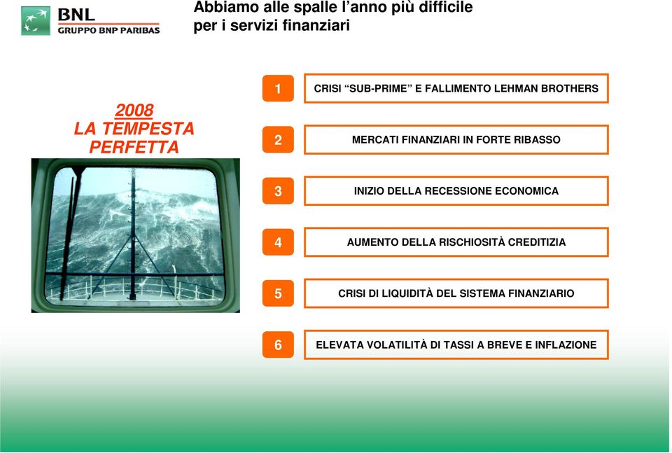 RIBASSO 3 INIZIO DELLA RECESSIONE ECONOMICA 4 AUMENTO DELLA RISCHIOSITÀ CREDITIZIA 5