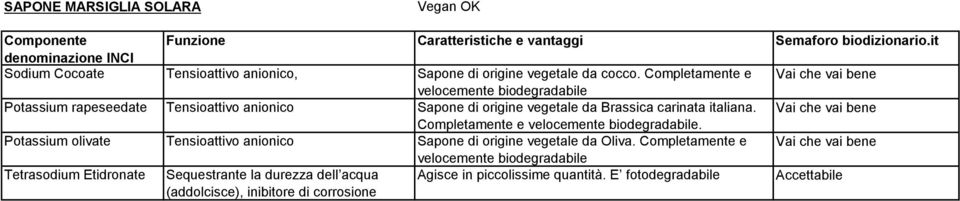 Completamente e. Potassium olivate Tensioattivo anionico Sapone di origine vegetale da Oliva.