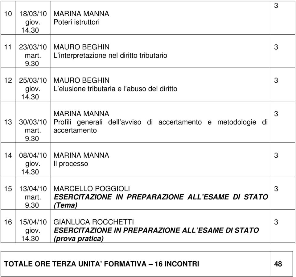 diritto MARINA MANNA Profili generali dell avviso di accertamento e metodologie di accertamento MARINA MANNA