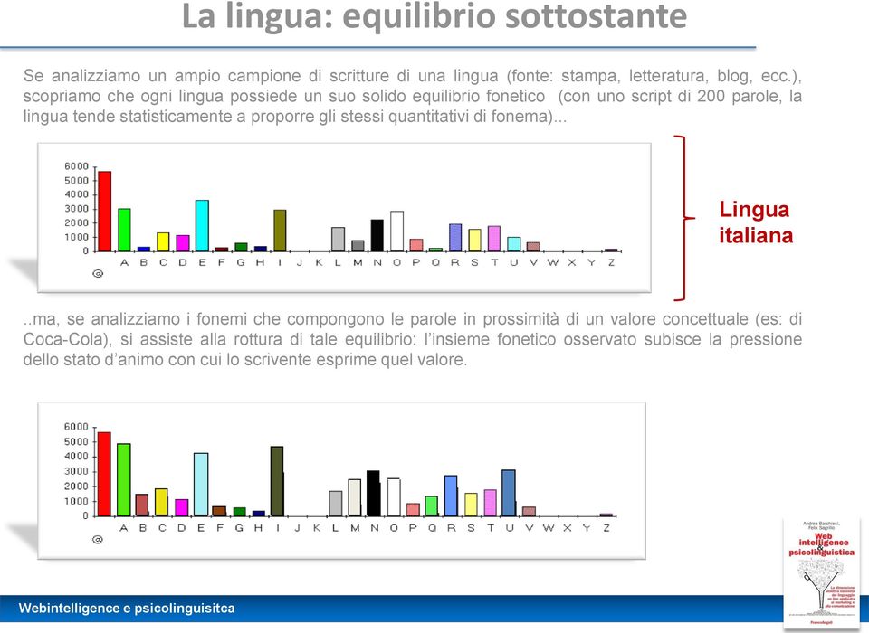 stessi quantitativi di fonema)... Lingua italiana.