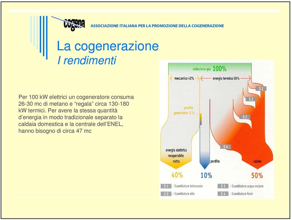 Per avere la stessa quantità d energia in modo tradizionale