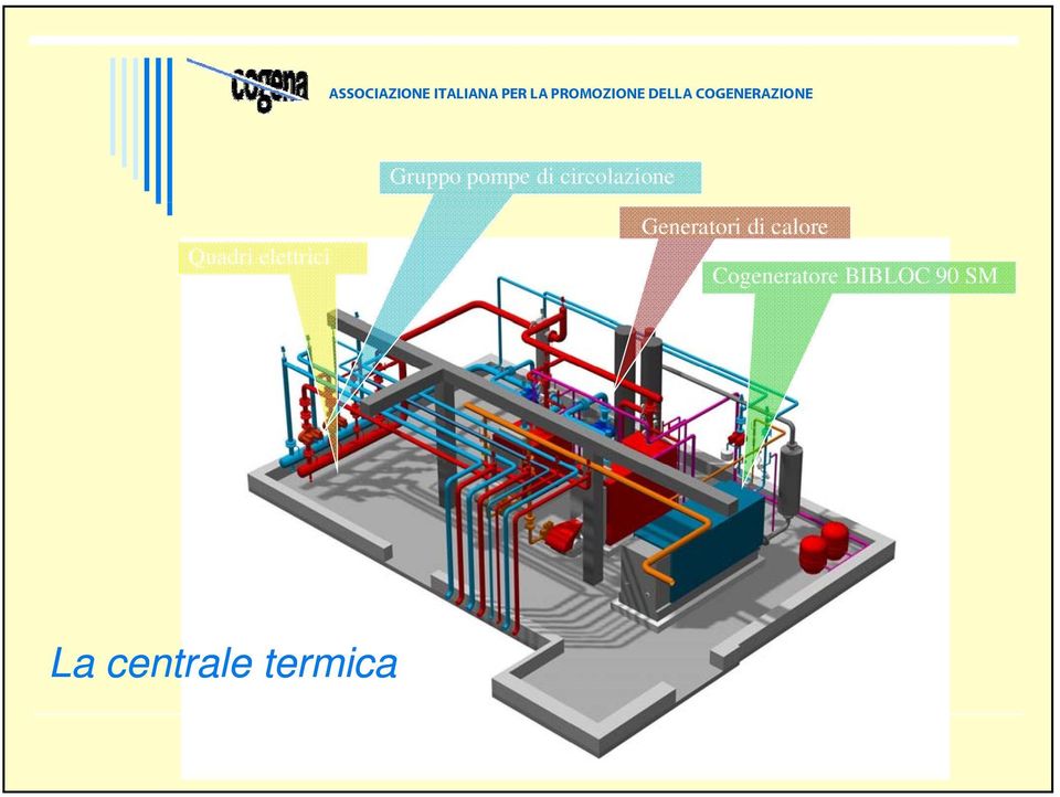 elettrici Generatori di