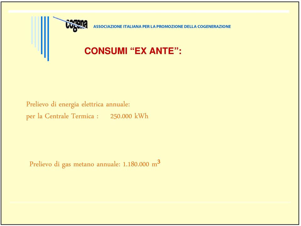 Centrale Termica : 250.