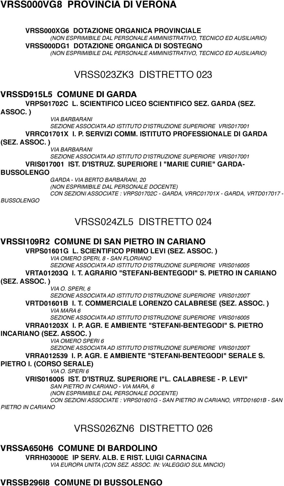 VIA BARBARANI SEZIONE ASSOCIATA AD ISTITUTO D'ISTRUZIONE SUPERIORE VRIS017001 VRRC01701X I. P. SERVIZI COMM. ISTITUTO PROFESSIONALE DI GARDA (SEZ.