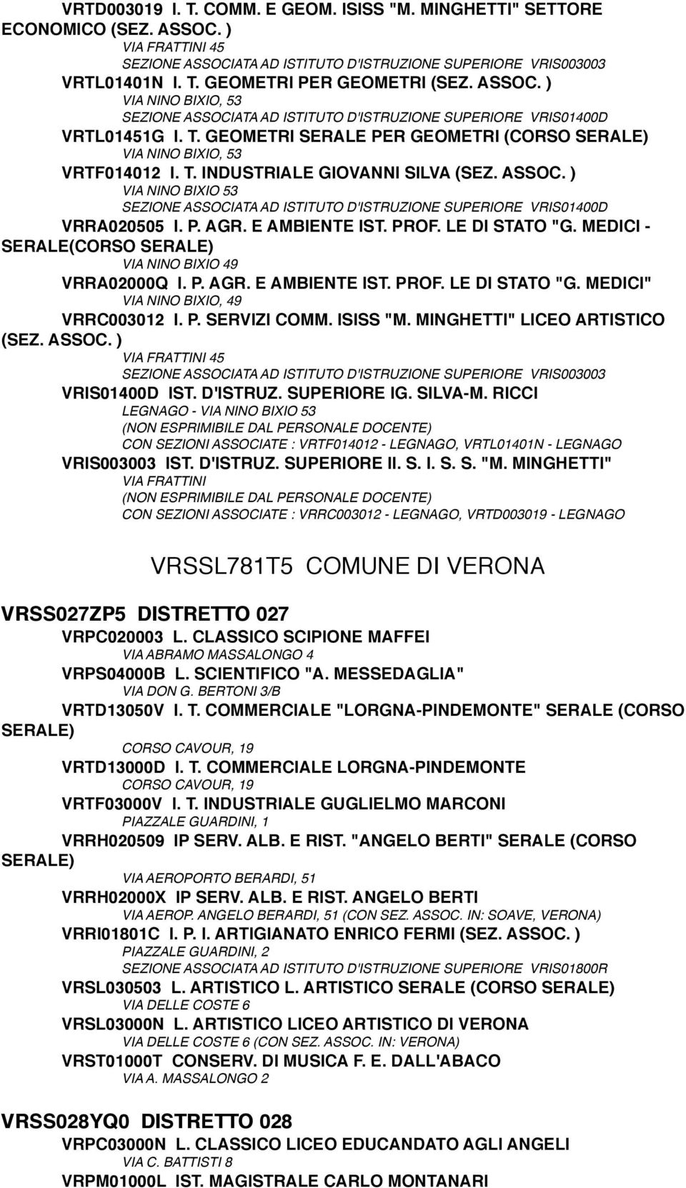 VIA NINO BIXIO 53 SEZIONE ASSOCIATA AD ISTITUTO D'ISTRUZIONE SUPERIORE VRIS01400D VRRA020505 I. P. AGR. E AMBIENTE IST. PROF. LE DI STATO "G. MEDICI - SERALE(CORSO VIA NINO BIXIO 49 VRRA02000Q I. P. AGR. E AMBIENTE IST. PROF. LE DI STATO "G. MEDICI" VIA NINO BIXIO, 49 VRRC003012 I.