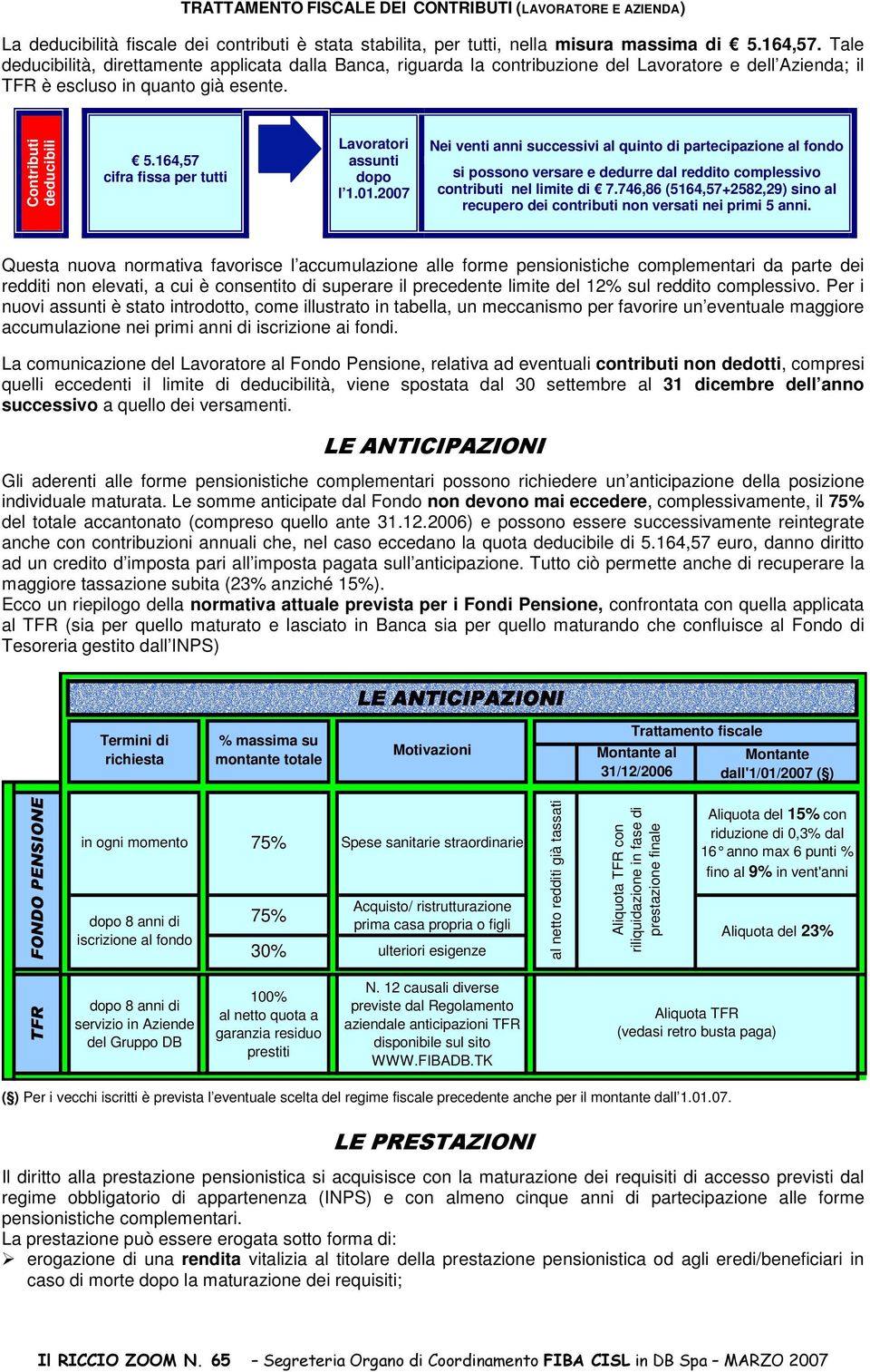 164,57 cifra fissa per tutti Lavoratori assunti dopo l 1.01.