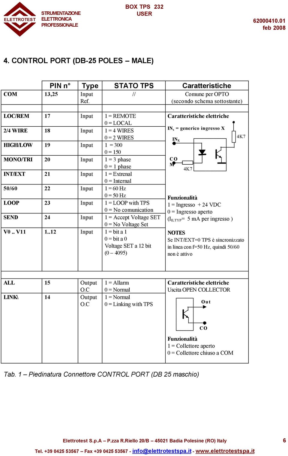 MONO/TRI 20 Input 1 = 3 phase 0 = 1 phase INT/EXT 21 Input 1 = Extrenal 0 = Internal 50/60 22 Input 1 = 60 Hz 0 = 50 Hz LOOP 23 Input 1 = LOOP with TPS 0 = No comunication SEND 24 Input 1 = Accept