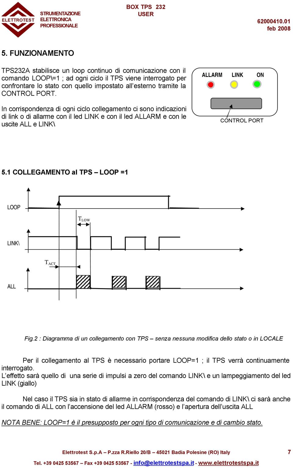 1 COLLEGAMENTO al TPS LOOP =1 LOOP T LOW LINK\ T ACT ALL Fig.