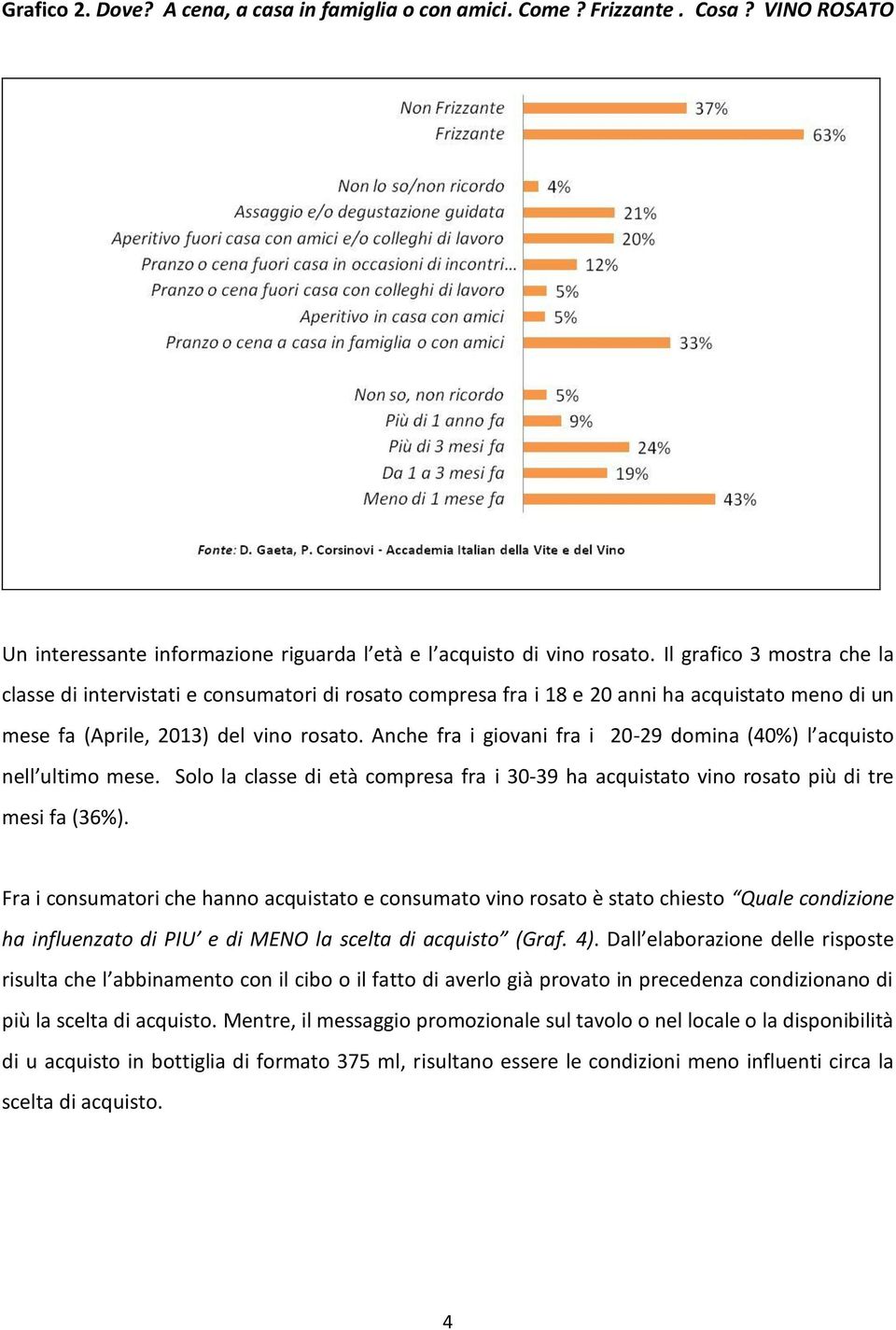 Anche fra i giovani fra i 20-29 domina (40%) l acquisto nell ultimo mese. Solo la classe di età compresa fra i 30-39 ha acquistato vino rosato più di tre mesi fa (36%).