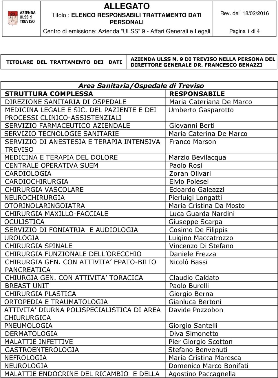 DEL PAZIENTE E DEI Umberto Gasparotto PROCESSI CLINICO-ASSISTENZIALI FARMACEUTICO AZIENDALE Giovanni Berti TECNOLOGIE SANITARIE Maria Caterina De Marco DI ANESTESIA E TERAPIA INTENSIVA Franco Marson