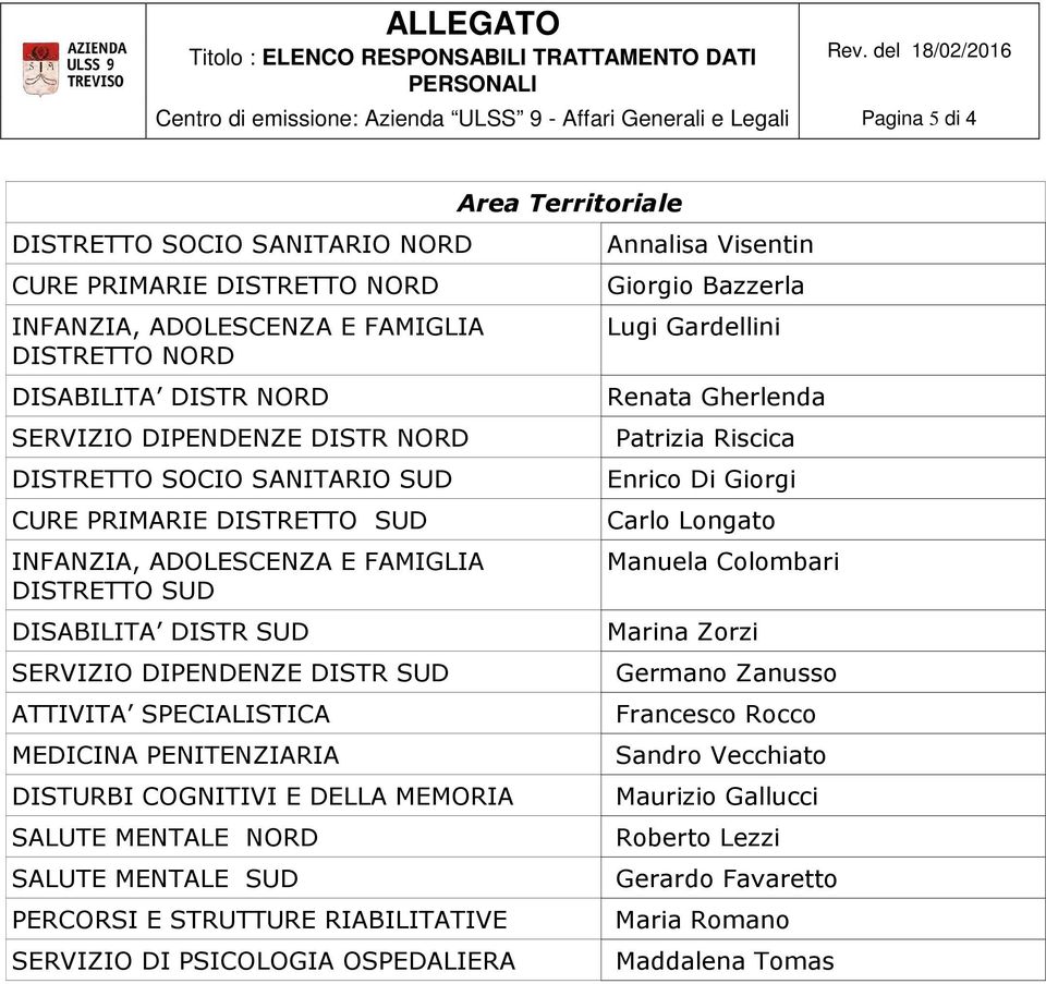 SPECIALISTICA MEDICINA PENITENZIARIA DISTURBI COGNITIVI E DELLA MEMORIA SALUTE MENTALE NORD SALUTE MENTALE SUD PERCORSI E STRUTTURE RIABILITATIVE DI PSICOLOGIA OSPEDALIERA Area Territoriale Annalisa