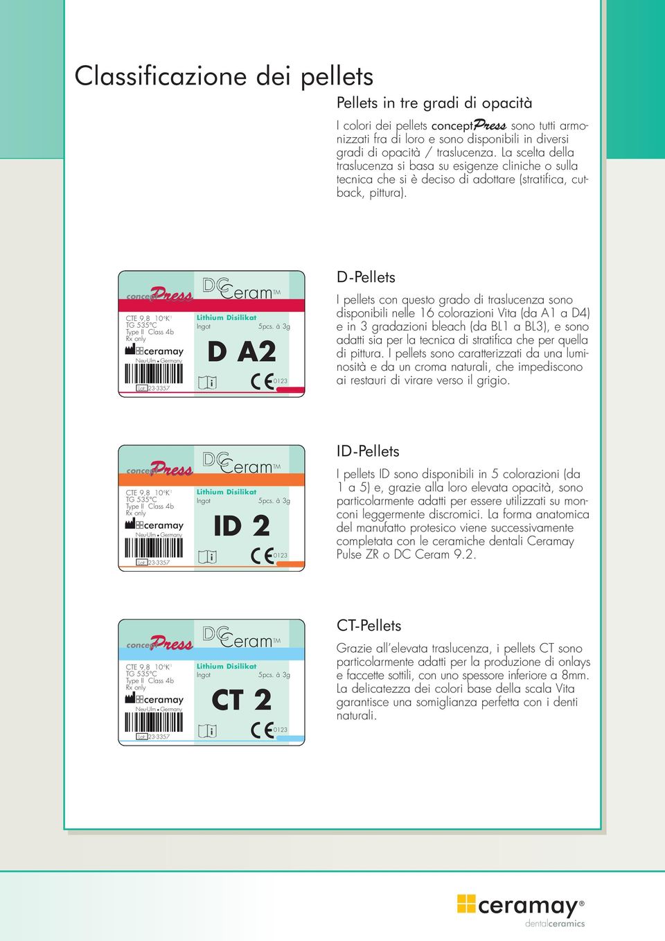 concept Press CTE 9,8 10-6 K -1 TG 535 C Type II Class 4b Rx only ceramay Neu-Ulm.Germany Lot: 23-3357 Lithium Disilikat Ingot 5pcs.