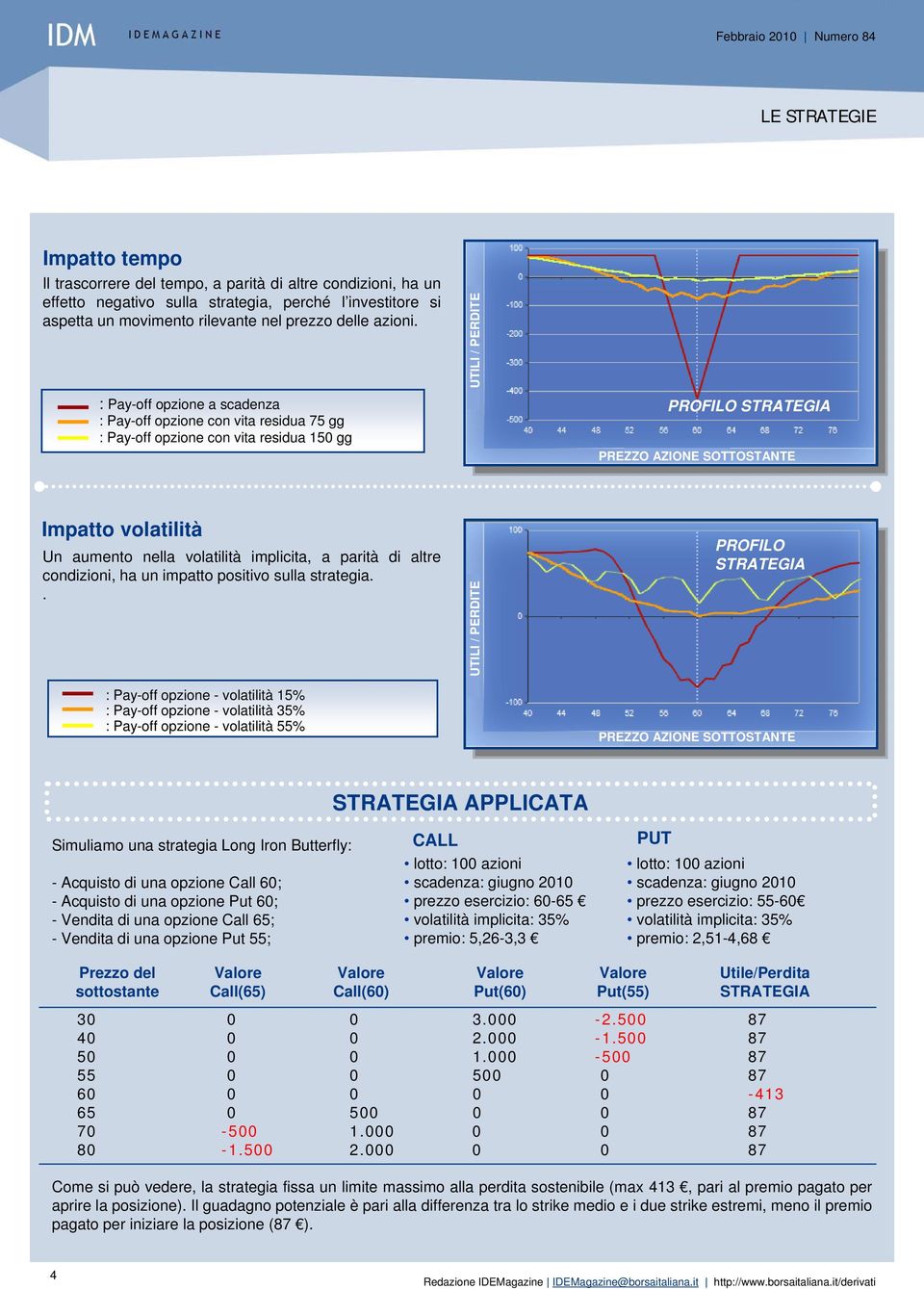 UTILI / PERDITE : Pay-off opzione a scadenza : Pay-off opzione con vita residua 75 gg : Pay-off opzione con vita residua 150 gg PROFILO STRATEGIA PREZZO AZIONE SOTTOSTANTE Impatto volatilità Un