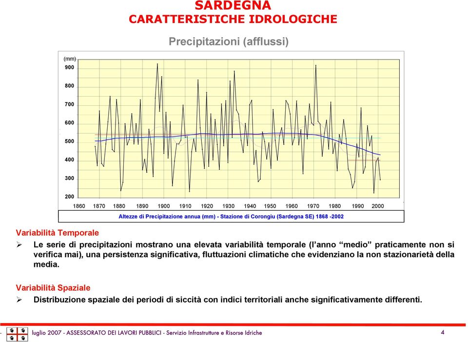 Media generale Media 1868-69 / 1974-75 Media 1986-87 / 2001-02 Kernel - lambda=0.