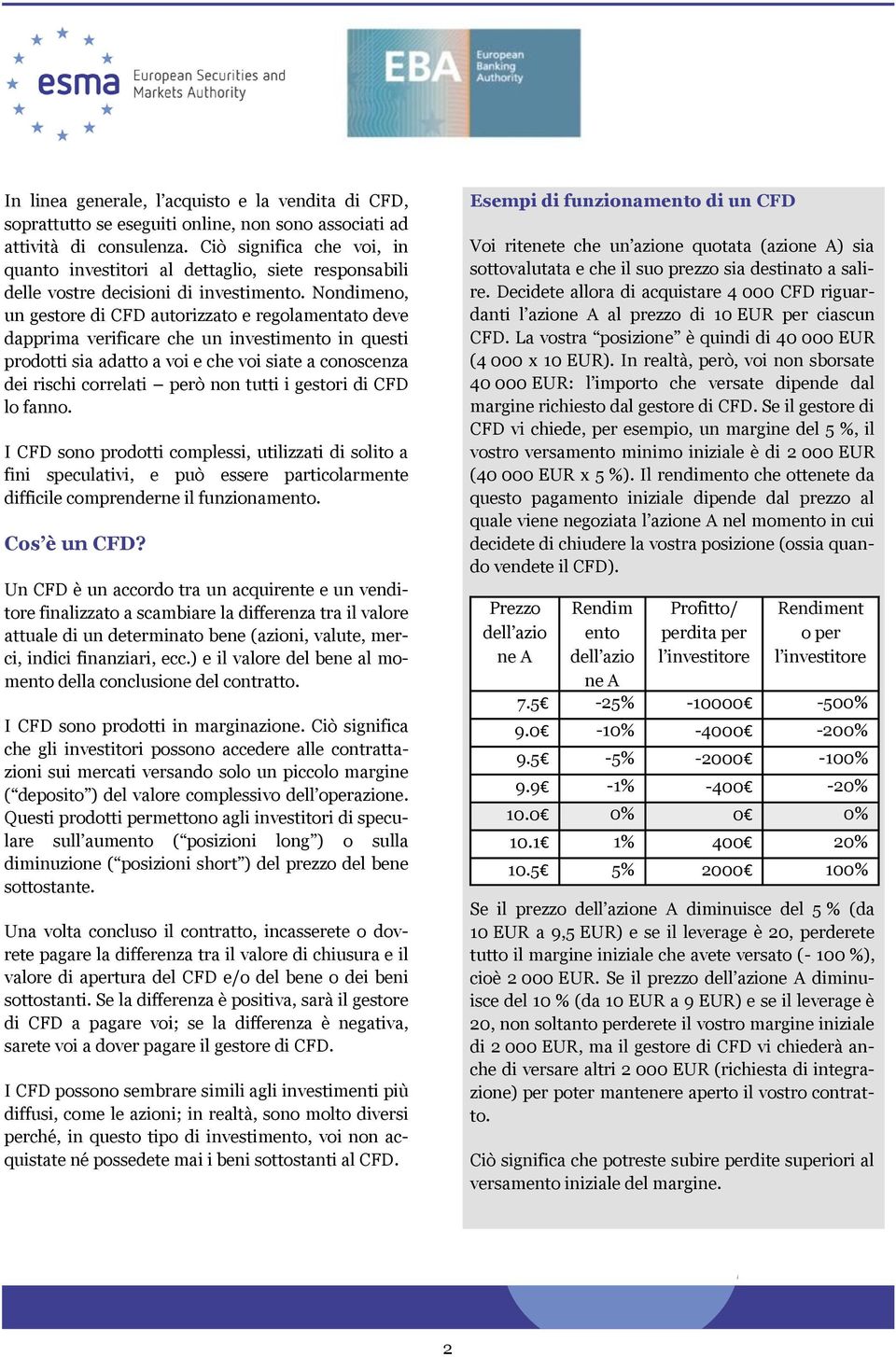 Nondimeno, un gestore di CFD autorizzato e regolamentato deve dapprima verificare che un investimento in questi prodotti sia adatto a voi e che voi siate a conoscenza dei rischi correlati però non