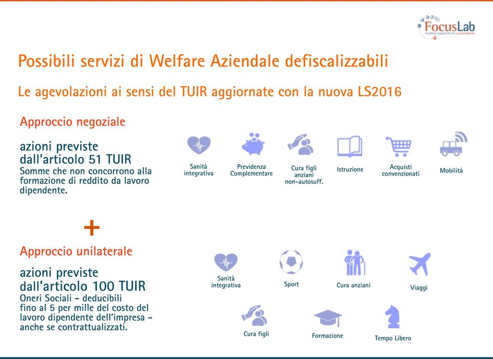 Sanità integrativa Previdenza Complementare Cura figli anziani non-autosuff.