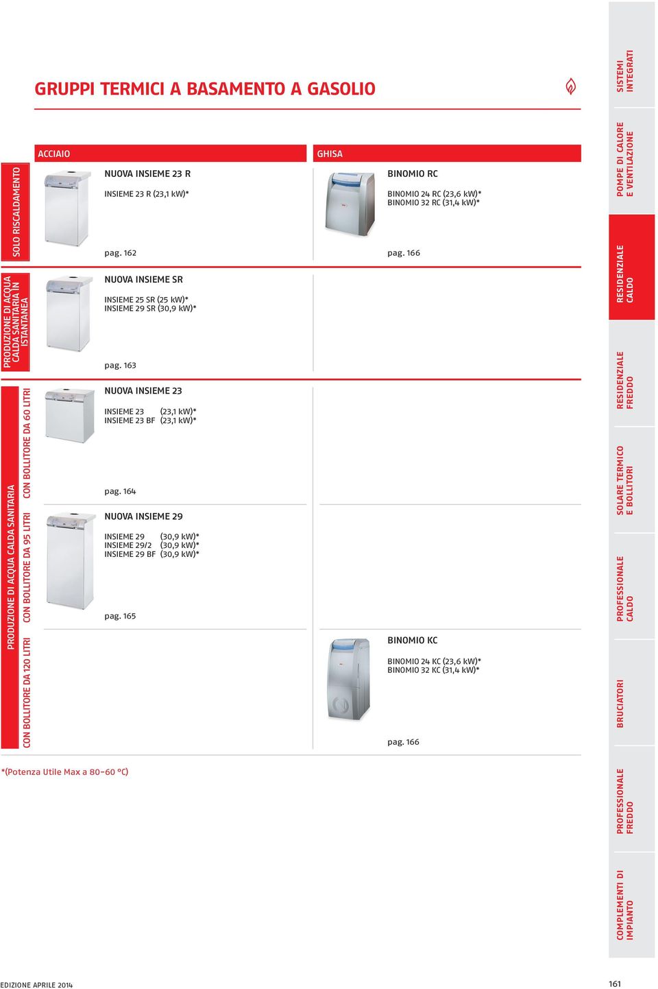 163 NUOVA INSIEME 23 INSIEME 23 (23,1 kw)* INSIEME 23 BF (23,1 kw)* pag. 164 NUOVA INSIEME 29 INSIEME 29 (30,9 kw)* INSIEME 29/2 (30,9 kw)* INSIEME 29 BF (30,9 kw)* pag.