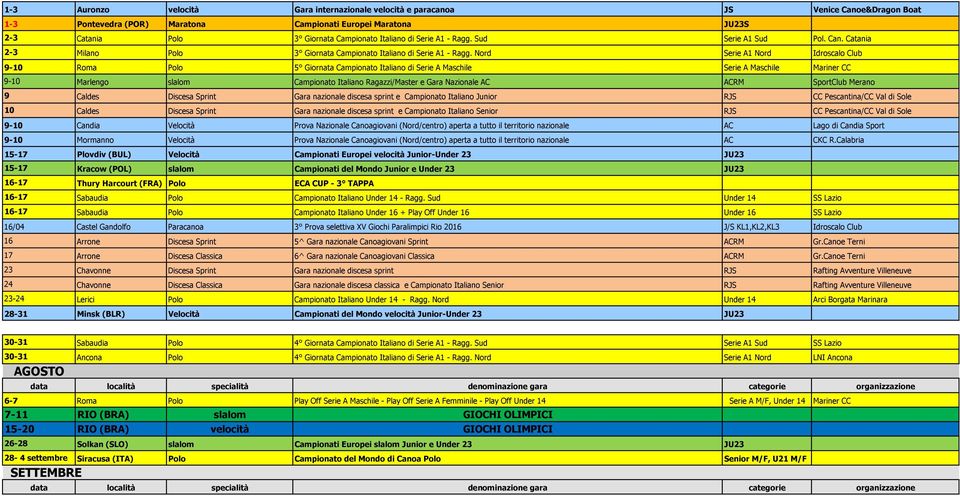 Nord Serie A1 Nord Idroscalo Club 9-10 Roma Polo 5 Giornata Campionato Italiano di Serie A Maschile Serie A Maschile Mariner CC 9-10 Marlengo slalom Campionato Italiano Ragazzi/Master e Gara