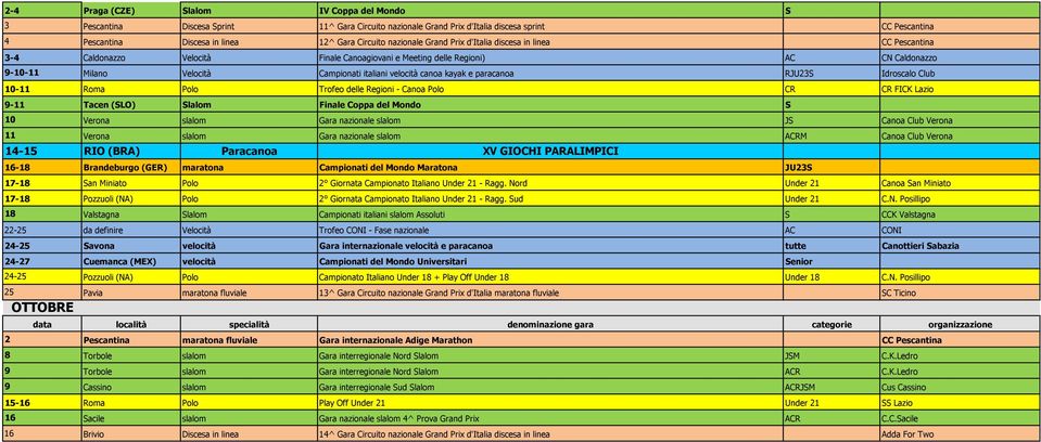 canoa kayak e paracanoa RJU23S Idroscalo Club 10-11 Roma Polo Trofeo delle Regioni - Canoa Polo CR CR FICK Lazio 9-11 Tacen (SLO) Slalom Finale Coppa del Mondo S 10 Verona slalom Gara nazionale