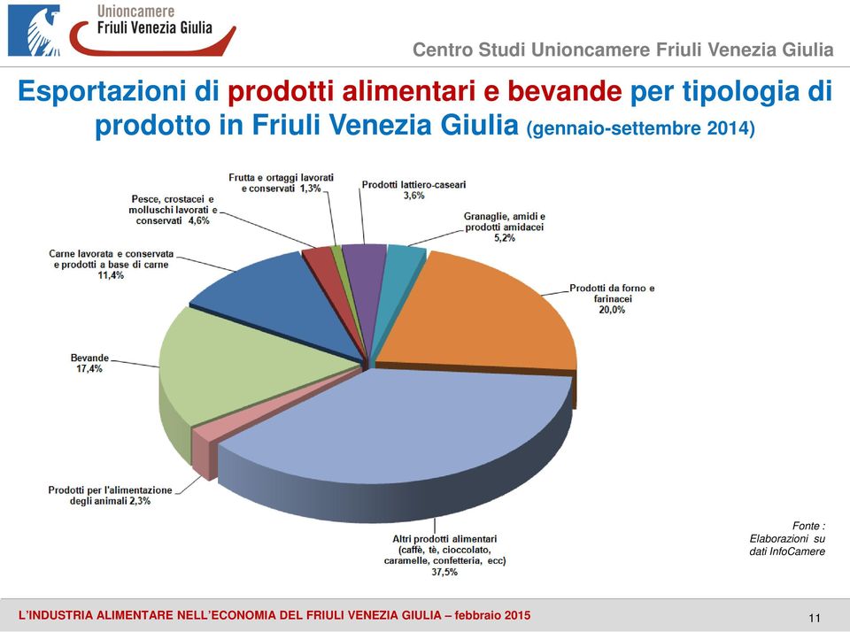 2014) Fonte : Elaborazioni su dati InfoCamere L INDUSTRIA