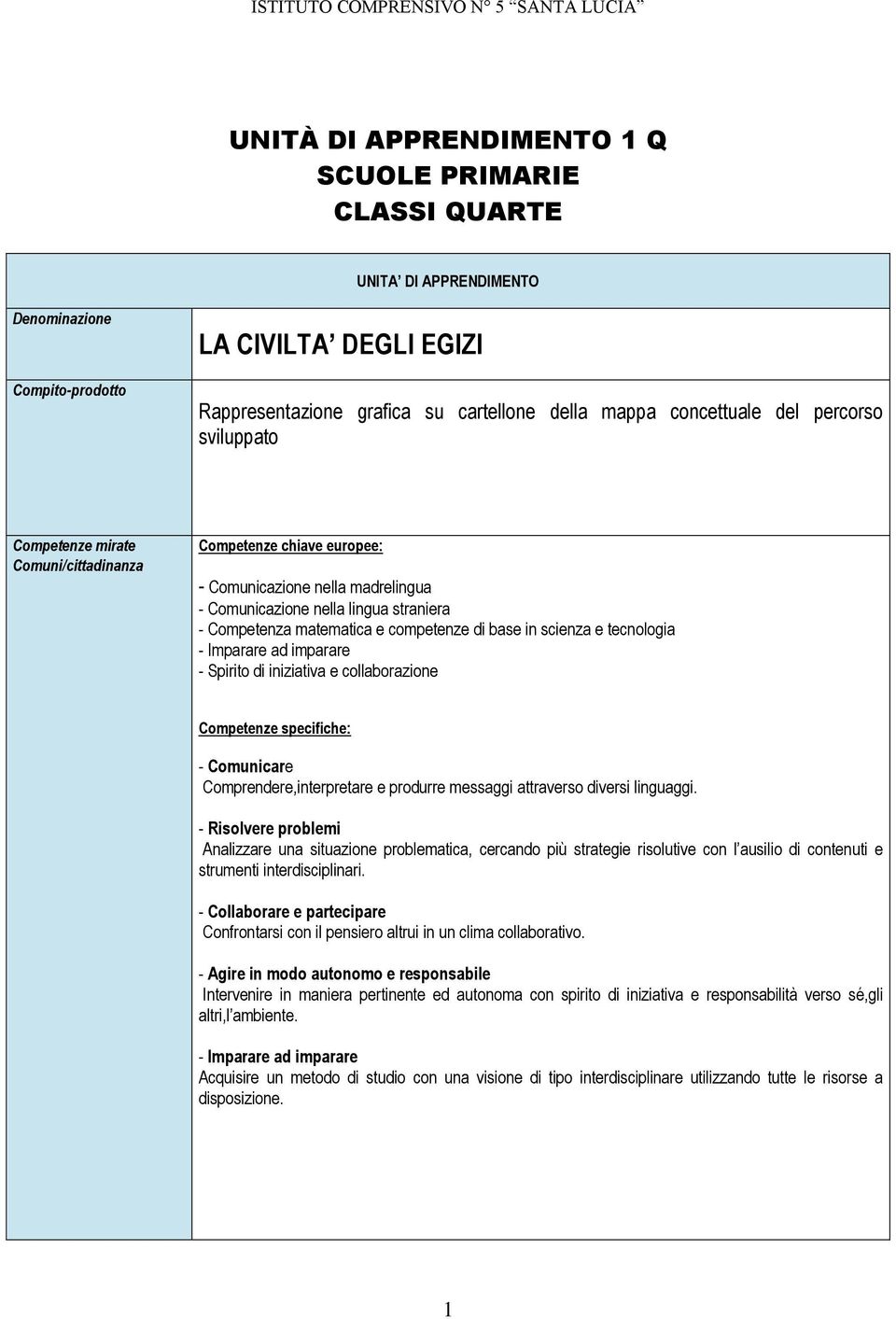 tecnologia - Imparare ad imparare - Spirito di iniziativa e collaborazione Competenze specifiche: - Comunicare Comprendere,interpretare e produrre messaggi attraverso diversi linguaggi.